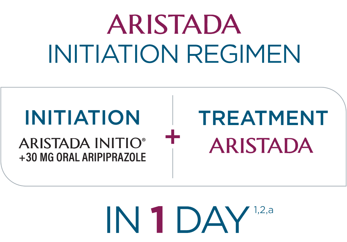 Aristada Initiation Regimen Logo